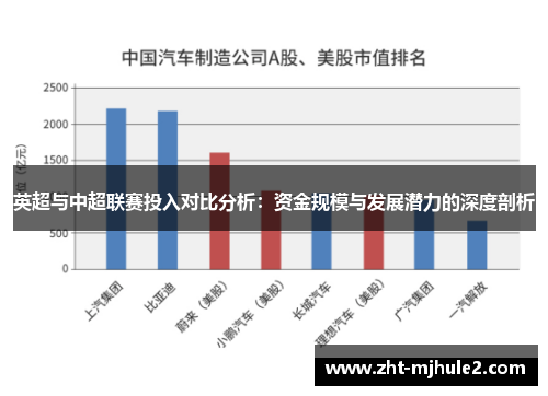英超与中超联赛投入对比分析:资金规模与发展潜力的深度剖析 英超与中超联赛投入对比分析:资金规模与发展潜力的深度剖析