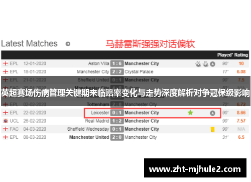 英超赛场伤病管理关键期来临赔率变化与走势深度解析对争冠保级影响