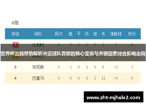世界杯出线形势解析决定球队晋级的核心变量与关键因素综合影响走向
