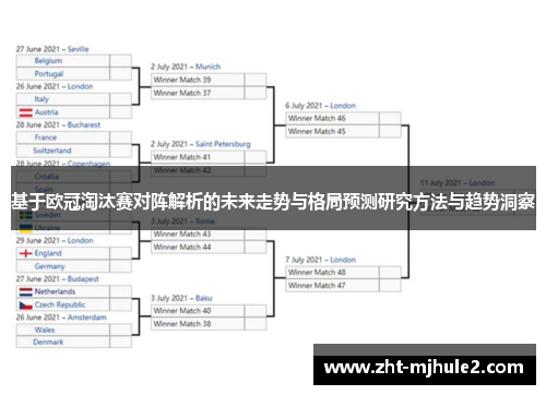 基于欧冠淘汰赛对阵解析的未来走势与格局预测研究方法与趋势洞察 基于欧冠淘汰赛对阵解析的未来走势与格局预测研究方法与趋势洞察