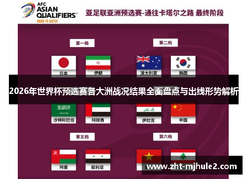 2026年世界杯预选赛各大洲战况结果全面盘点与出线形势解析 2026年世界杯预选赛各大洲战况结果全面盘点与出线形势解析