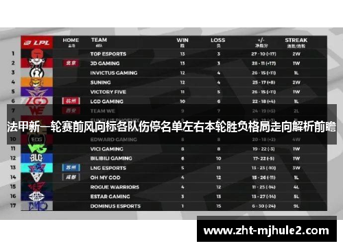 法甲新一轮赛前风向标各队伤停名单左右本轮胜负格局走向解析前瞻 法甲新一轮赛前风向标各队伤停名单左右本轮胜负格局走向解析前瞻