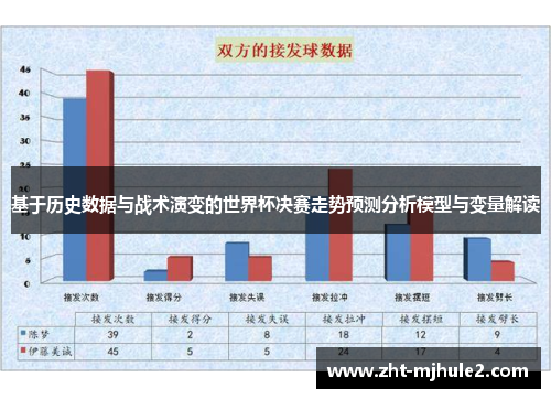 基于历史数据与战术演变的世界杯决赛走势预测分析模型与变量解读 基于历史数据与战术演变的世界杯决赛走势预测分析模型与变量解读