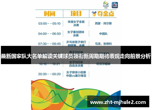 最新国家队大名单解读关键球员领衔新周期期待表现走向前景分析 最新国家队大名单解读关键球员领衔新周期期待表现走向前景分析