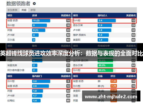 英超锋线球员进攻效率深度分析：数据与表现的全面对比